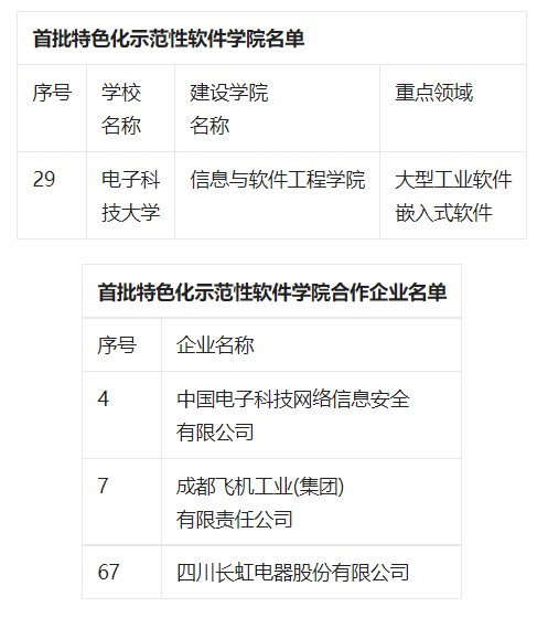四川省電子科技學入選國家首批特色示范性軟件學院名單
