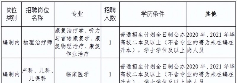 2023年云南省最新一批各大單位招聘報(bào)名時(shí)間及報(bào)考通道