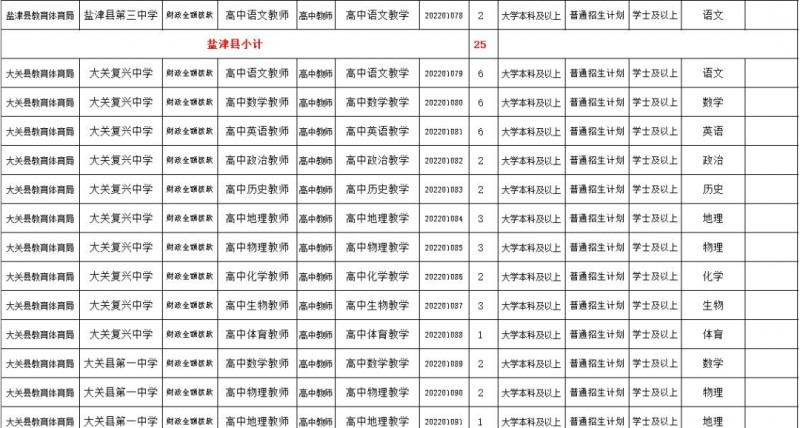 2023年云南省最新一批各大單位招聘報(bào)名時(shí)間及報(bào)考通道