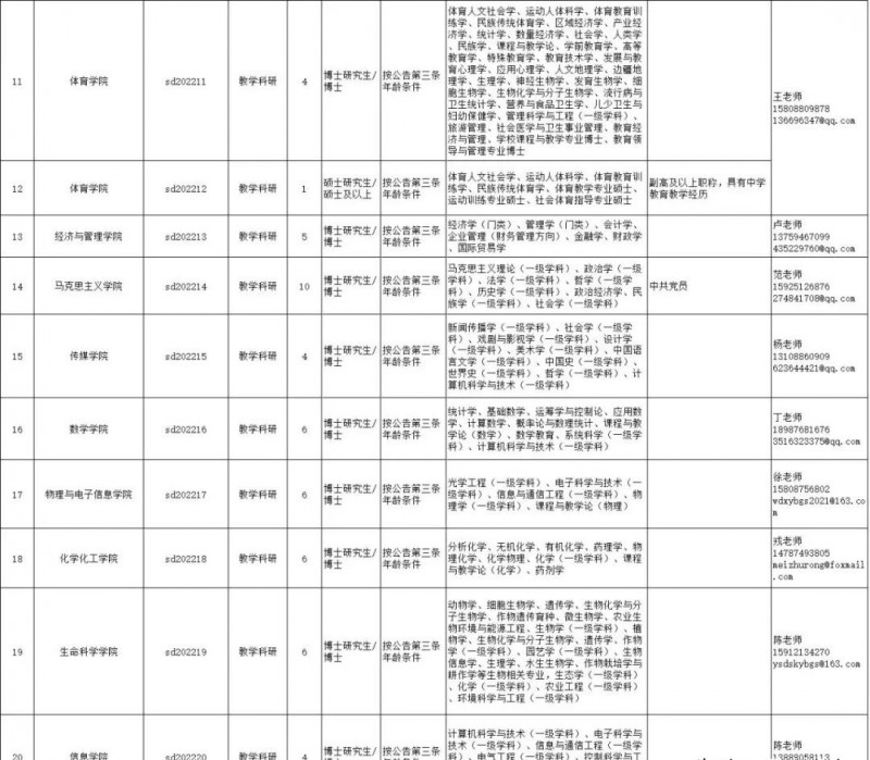 2023年云南省最新一批各大單位招聘報(bào)名時(shí)間及報(bào)考通道