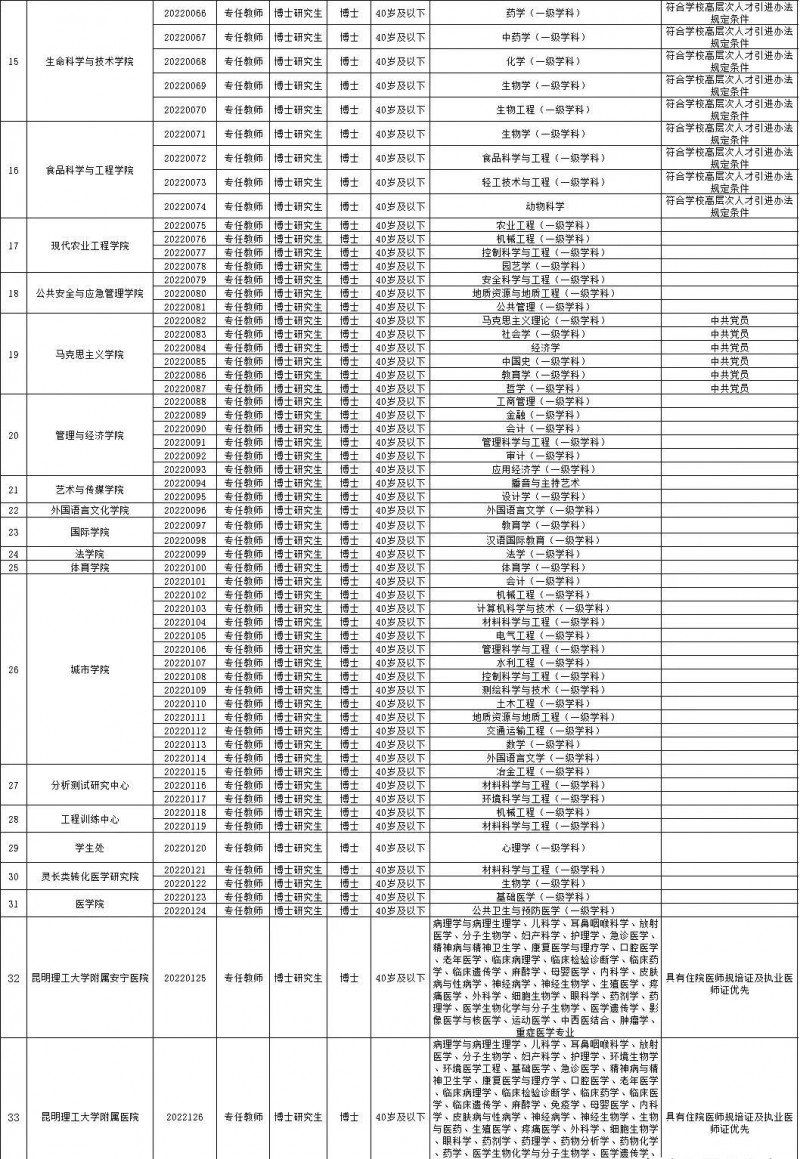 2023年云南省最新一批各大單位招聘報(bào)名時(shí)間及報(bào)考通道