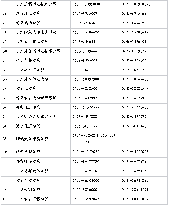 山東省2023年普通專升本所有招生高校咨詢電話表