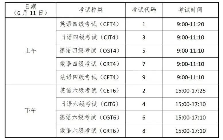 四川省2023年上半年四六級考試開始報名時間以及報名入口