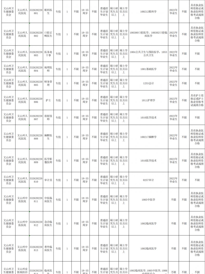2023年云南省最新一批各大單位招聘報(bào)名時(shí)間及報(bào)考通道