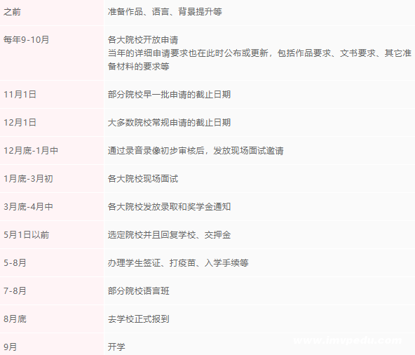 申請(qǐng)國外音樂學(xué)院時(shí)間節(jié)點(diǎn)一定把握住
