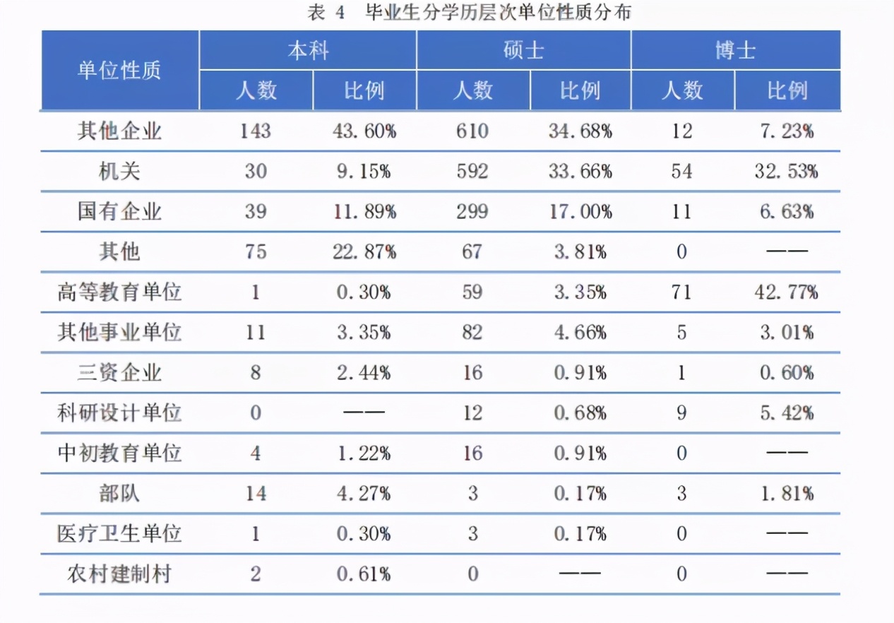 只要你考上研，最不用擔(dān)心的事情就是沒(méi)錢