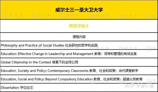【在職研究生】不想出國(guó)，在職可以讀英國(guó)教育學(xué)碩士嗎學(xué)費(fèi)大概多少