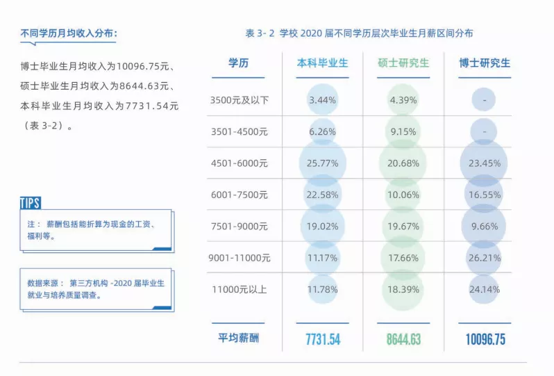 只要你考上研，最不用擔(dān)心的事情就是沒(méi)錢