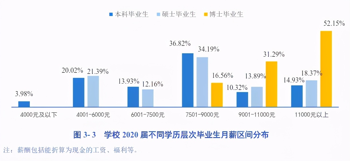 只要你考上研，最不用擔(dān)心的事情就是沒(méi)錢