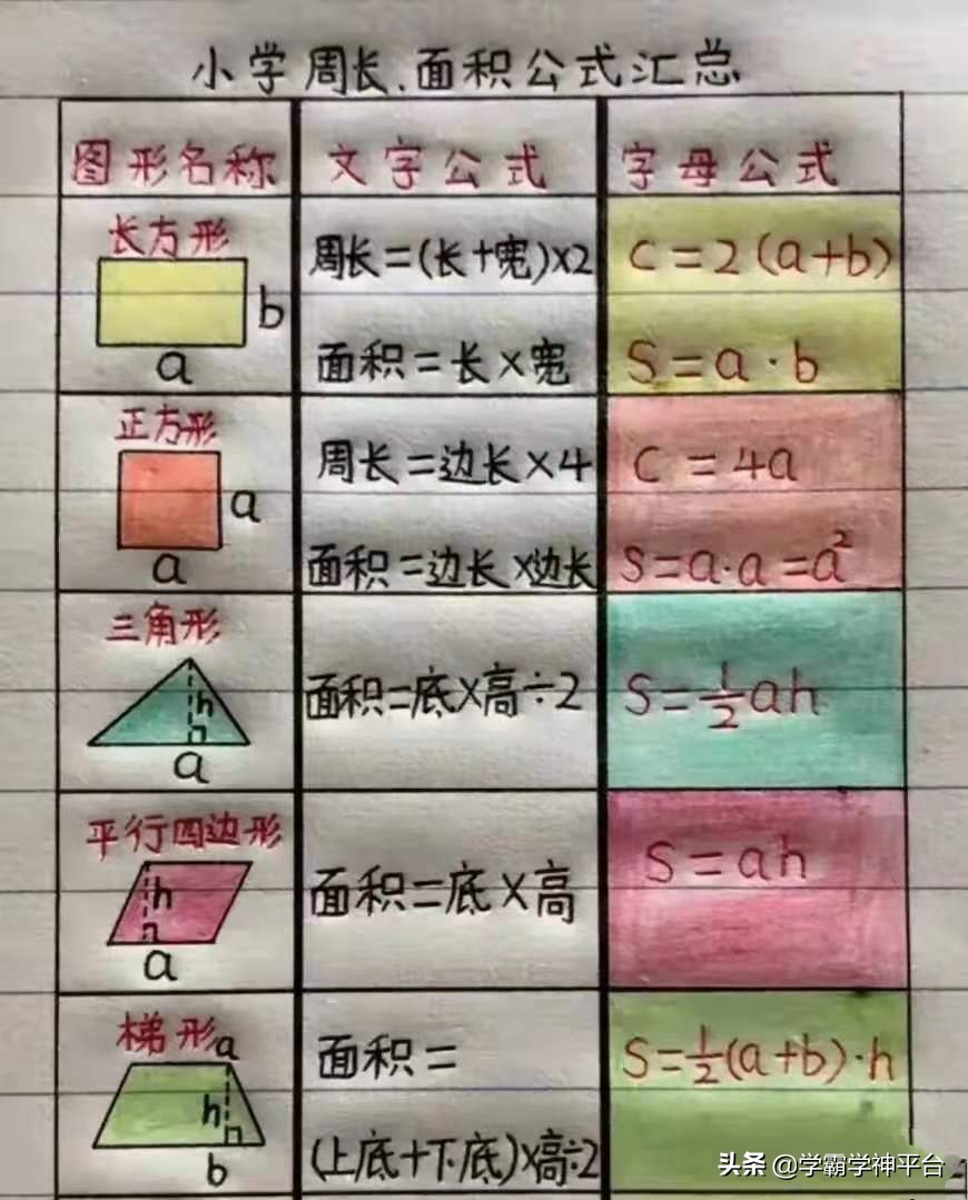 小學(xué)數(shù)學(xué)公式匯總，獲得網(wǎng)友們一致認(rèn)可