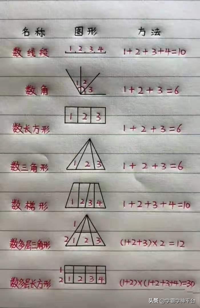 小學(xué)數(shù)學(xué)公式匯總，獲得網(wǎng)友們一致認(rèn)可