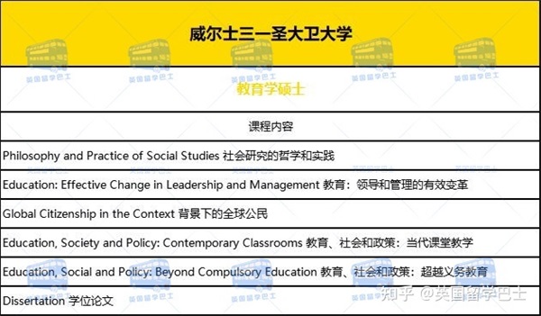 【在職研究生】英國(guó)一年制碩士能在國(guó)內(nèi)上網(wǎng)課嗎2023年春季有哪些大學(xué)和專(zhuān)業(yè)可申請(qǐng)