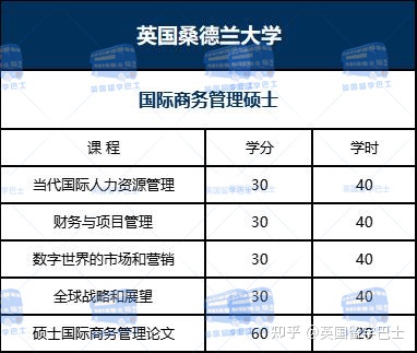 【在職研究生】英國(guó)一年制碩士能在國(guó)內(nèi)上網(wǎng)課嗎2023年春季有哪些大學(xué)和專(zhuān)業(yè)可申請(qǐng)
