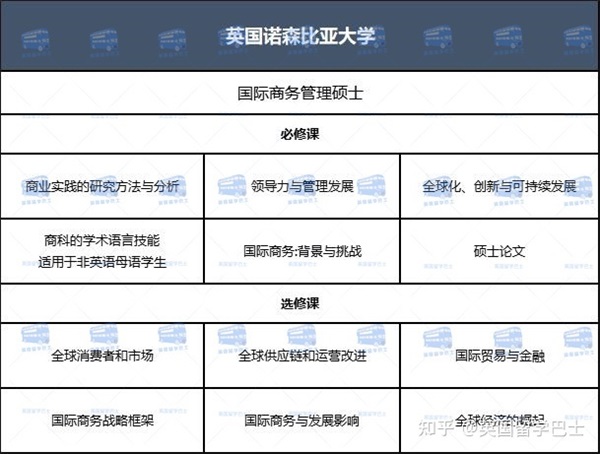 【在職研究生】英國(guó)一年制碩士能在國(guó)內(nèi)上網(wǎng)課嗎2023年春季有哪些大學(xué)和專(zhuān)業(yè)可申請(qǐng)