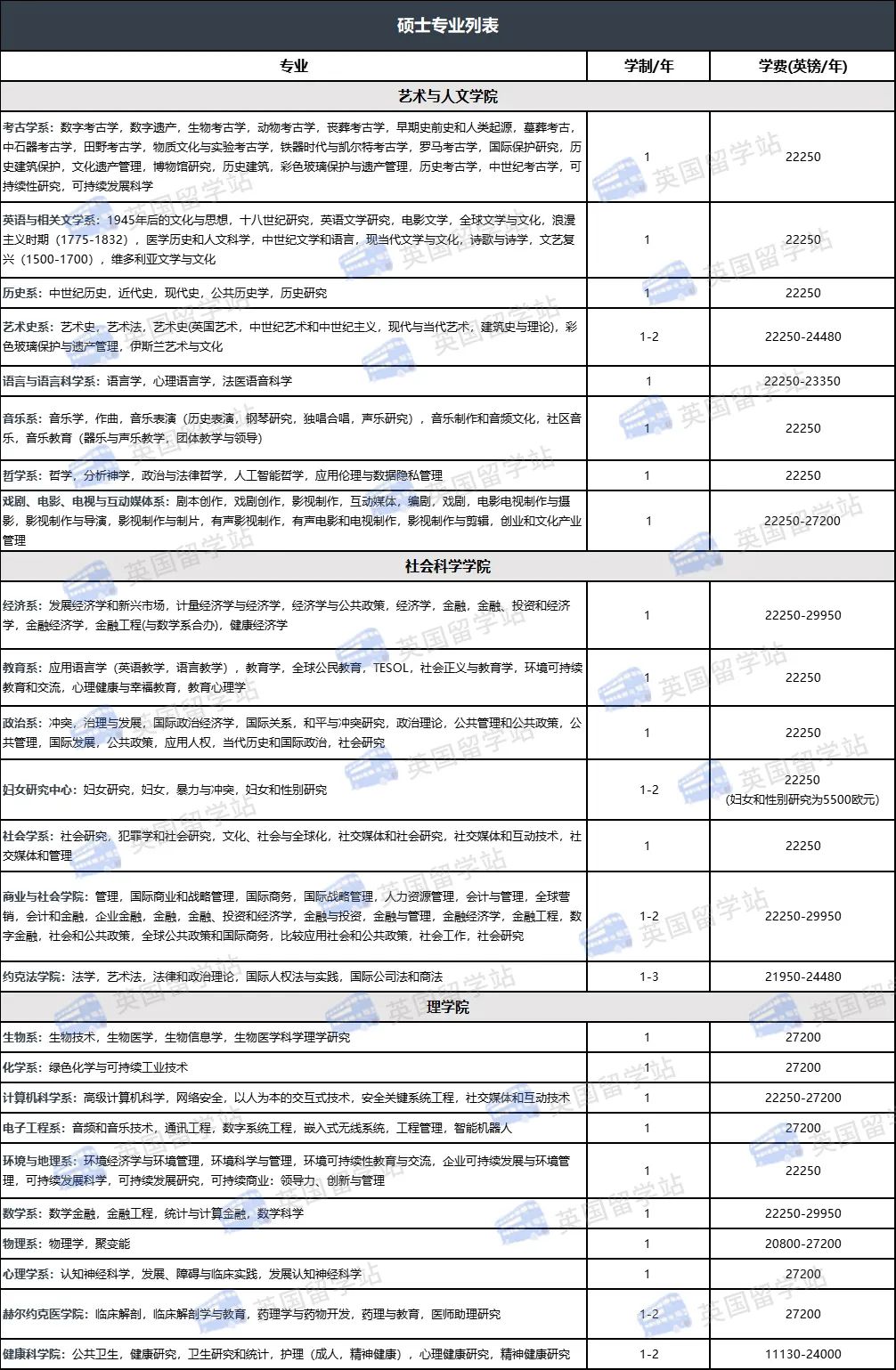 2023-2024年英國約克大學(xué)碩士留學(xué)推薦