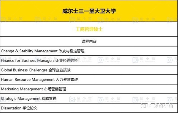 【在職研究生】不想出國(guó)，在職可以讀英國(guó)教育學(xué)碩士嗎學(xué)費(fèi)大概多少