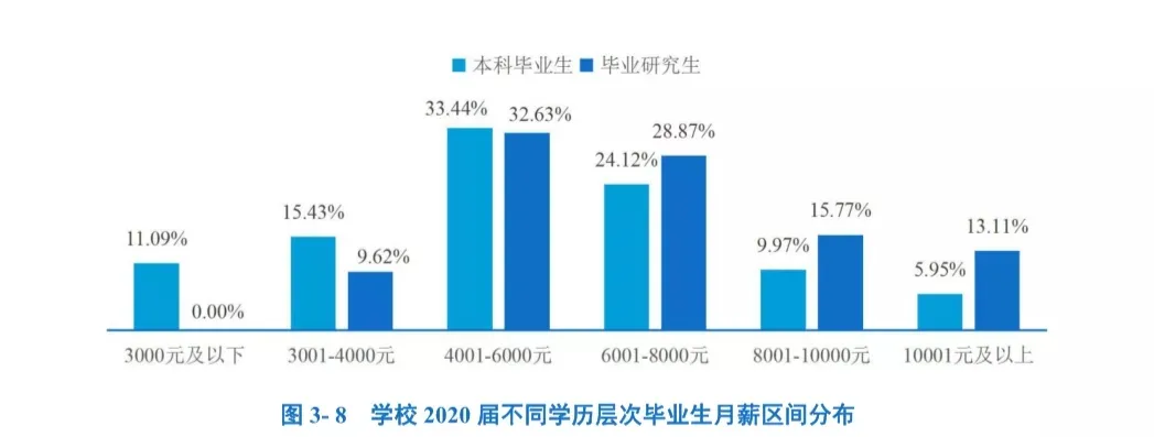 只要你考上研，最不用擔(dān)心的事情就是沒(méi)錢