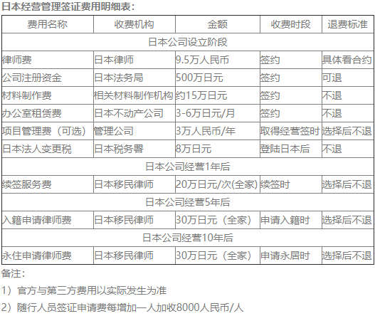 移民日本需要多少錢？日本投資移民費用介紹！