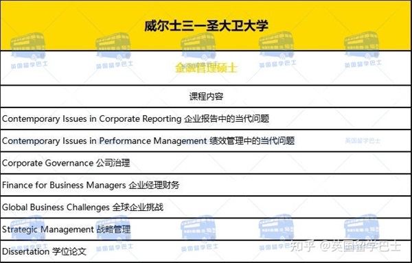 【在職研究生】英國(guó)一年制碩士能在國(guó)內(nèi)上網(wǎng)課嗎2023年春季有哪些大學(xué)和專(zhuān)業(yè)可申請(qǐng)