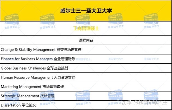 【在職研究生】英國(guó)一年制碩士能在國(guó)內(nèi)上網(wǎng)課嗎2023年春季有哪些大學(xué)和專(zhuān)業(yè)可申請(qǐng)