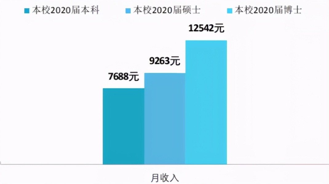 只要你考上研，最不用擔(dān)心的事情就是沒(méi)錢