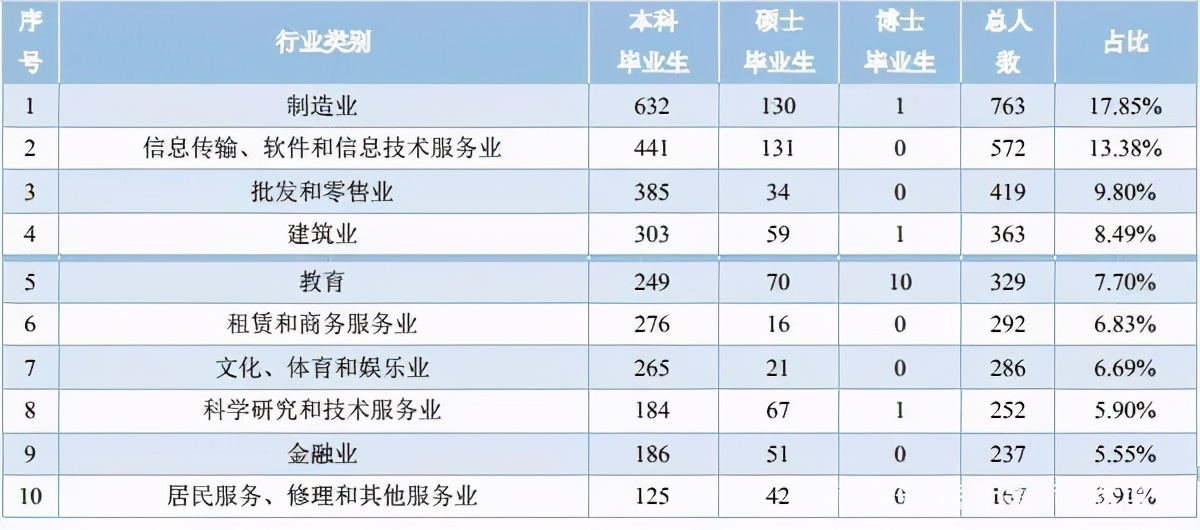 華僑大學(xué)就都是華僑？院校解析一文了解