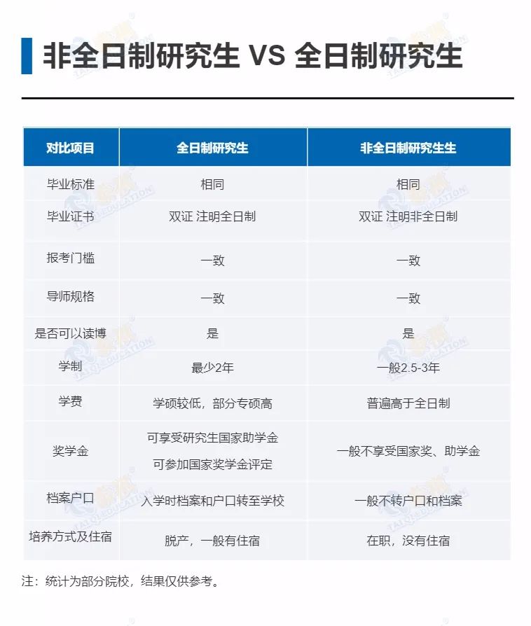非全日制研究生含金量高嗎？調(diào)劑到非全日制要去讀嗎？