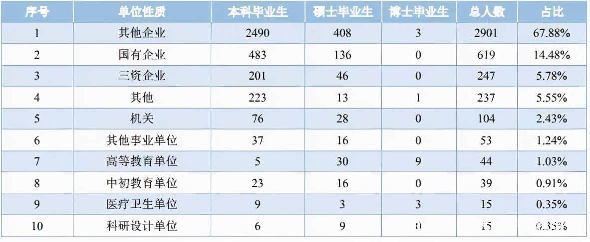 華僑大學(xué)就都是華僑？院校解析一文了解