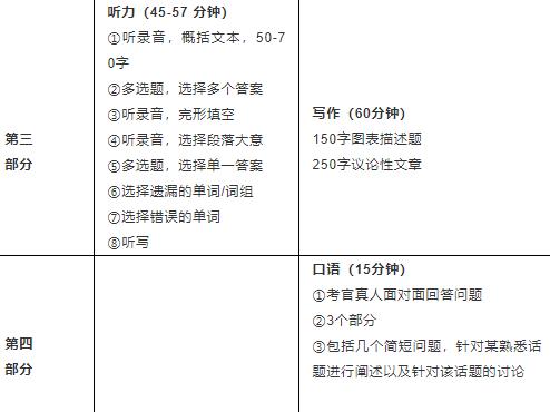 深度剖析！PTE與雅思到底有哪些區(qū)別？