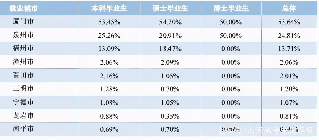 華僑大學(xué)就都是華僑？院校解析一文了解
