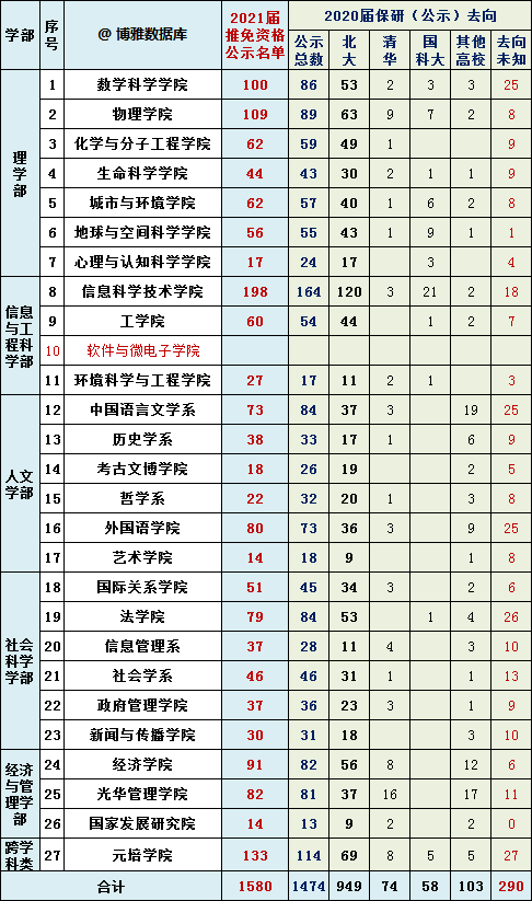研究生擴(kuò)招了，為什么保研反而更難了？