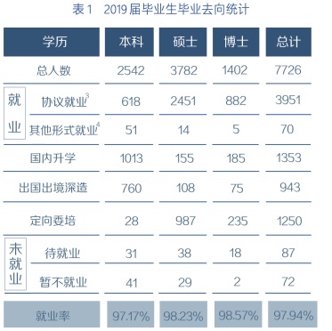 研究生擴(kuò)招了，為什么保研反而更難了？