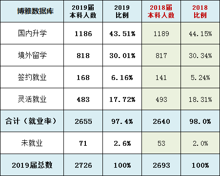 研究生擴(kuò)招了，為什么保研反而更難了？
