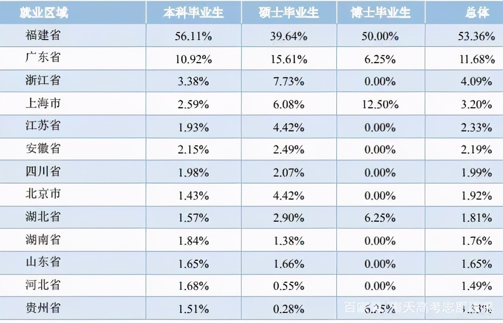 華僑大學(xué)就都是華僑？院校解析一文了解