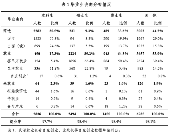 研究生擴(kuò)招了，為什么保研反而更難了？