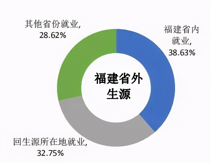 華僑大學(xué)就都是華僑？院校解析一文了解