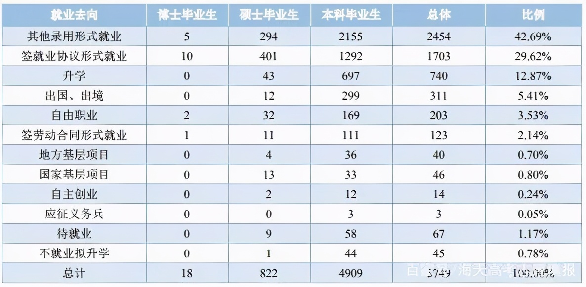 華僑大學(xué)就都是華僑？院校解析一文了解
