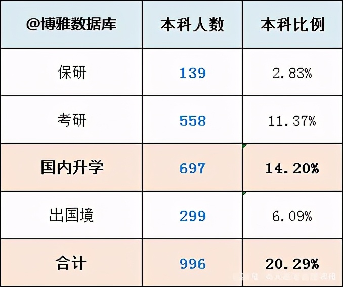 華僑大學(xué)就都是華僑？院校解析一文了解