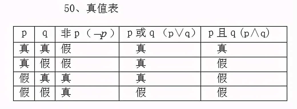 高中數(shù)學公式大全(必備版)