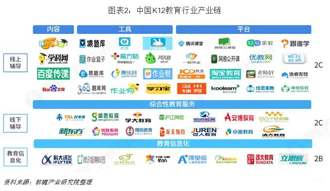 到底啥是K12教育？