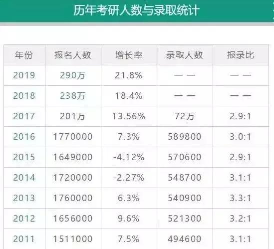 考研到底有多難？這幾項數(shù)據(jù)告訴你