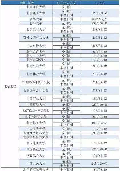 考研到底有多難？這幾項數(shù)據(jù)告訴你